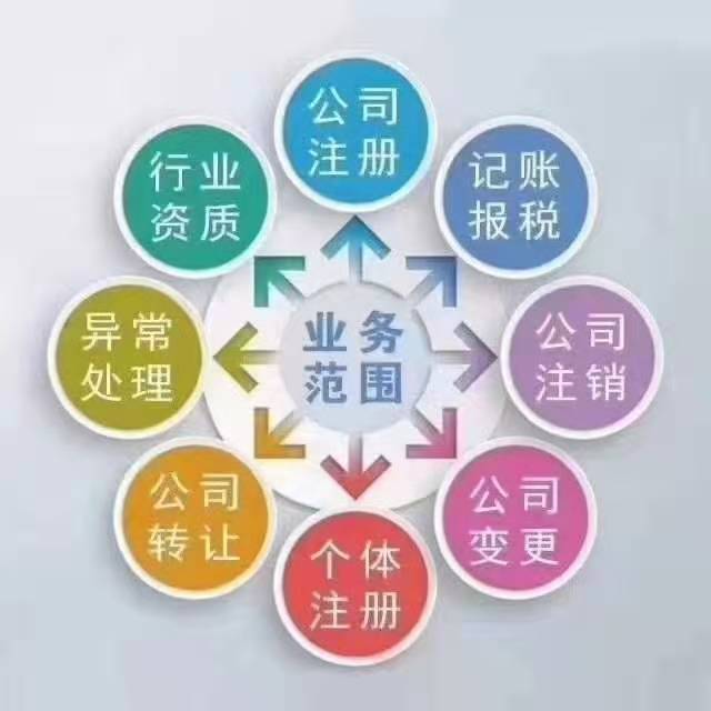 房地產(chǎn)成本科目釋義